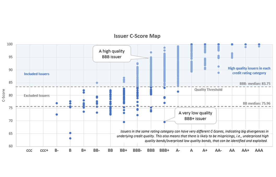 Lucror analytics