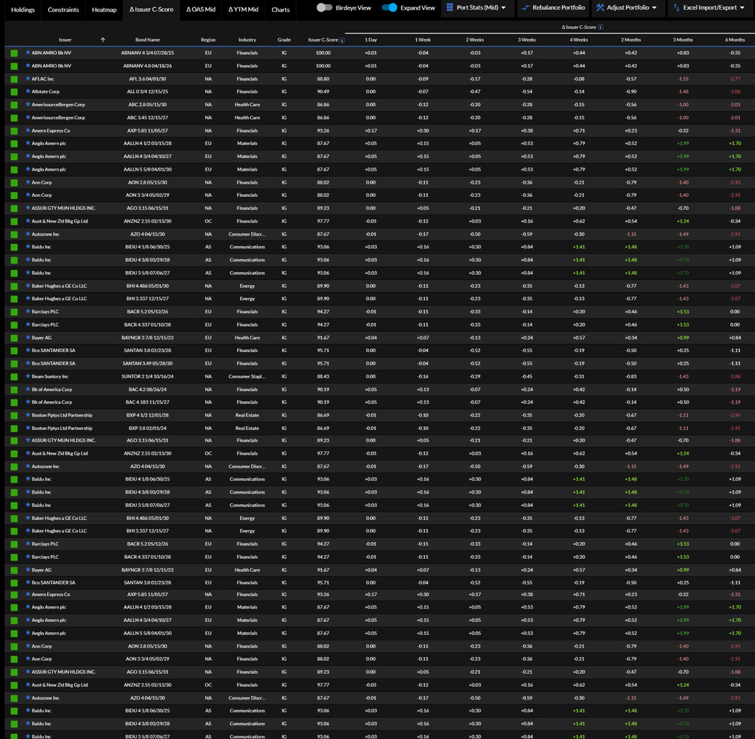 Lucror analytics