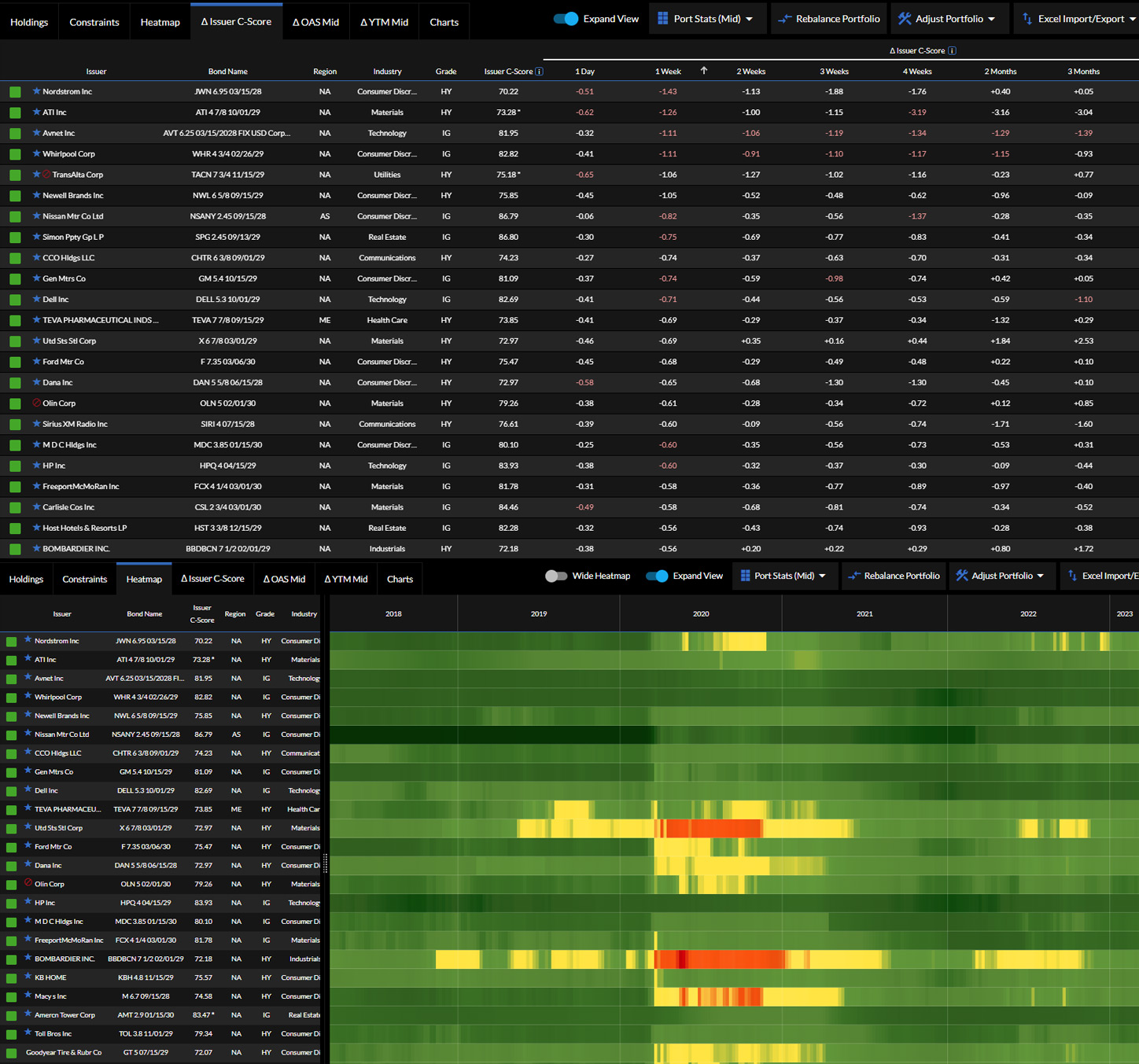 Lucror analytics