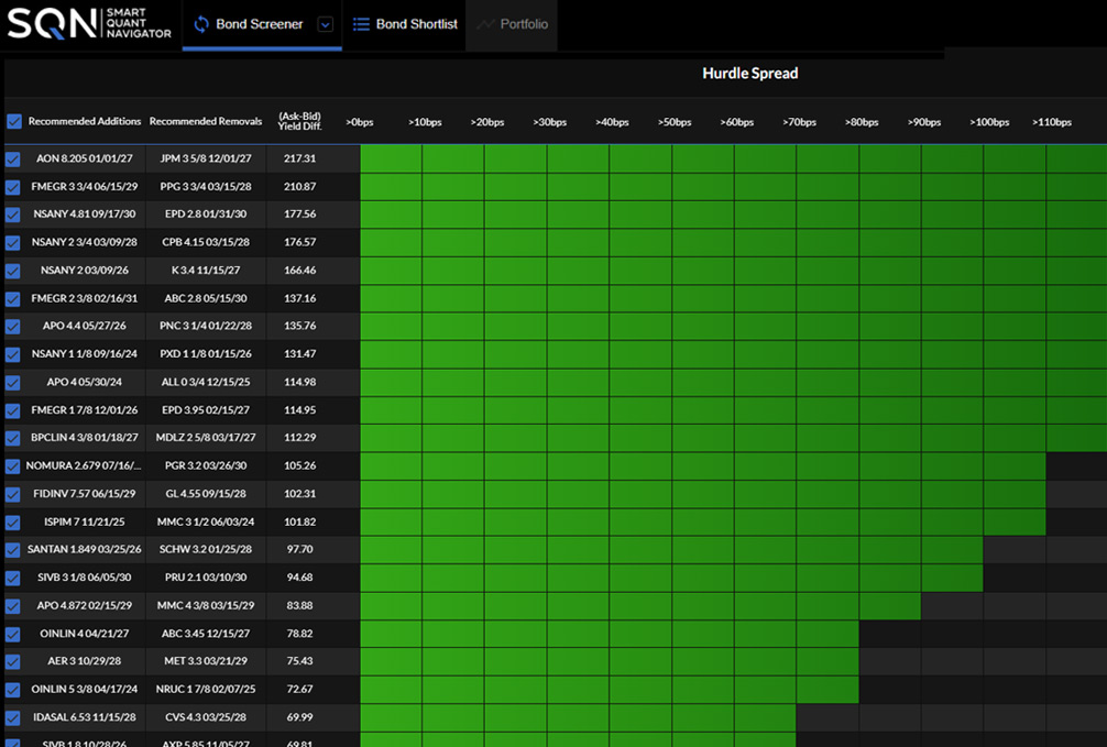 Lucror analytics
