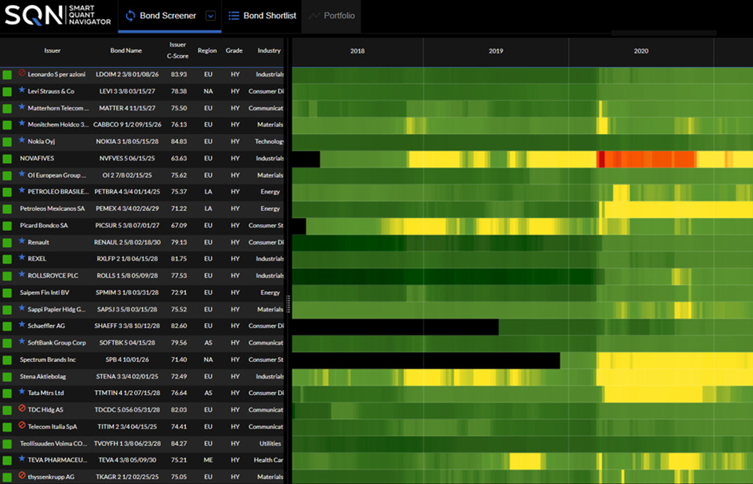 Lucror analytics