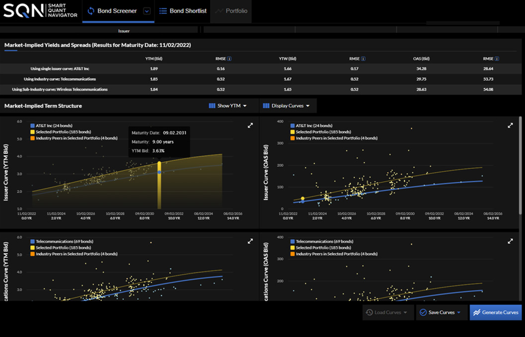 Lucror analytics