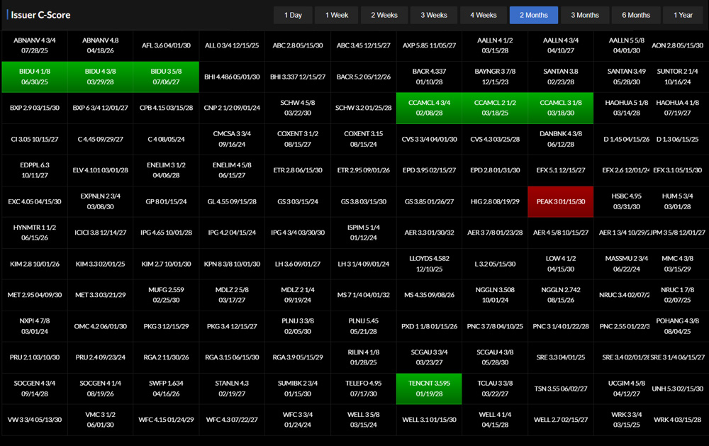 Lucror analytics