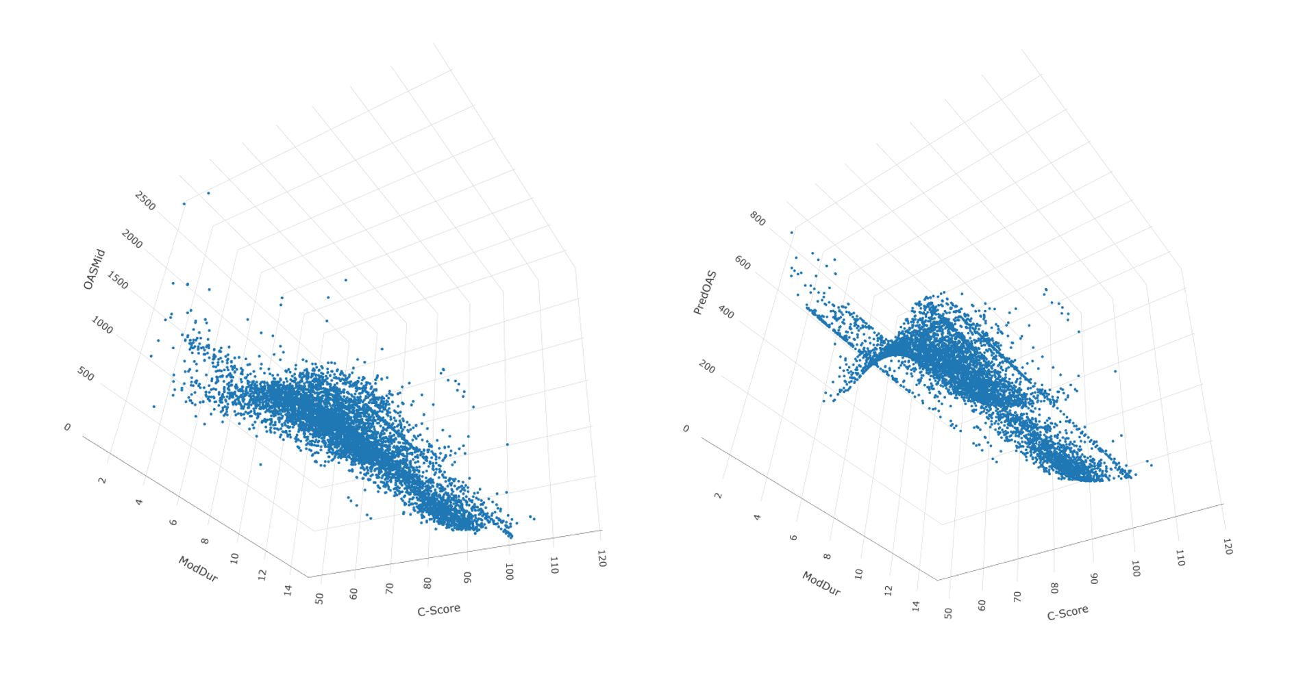 Lucror analytics